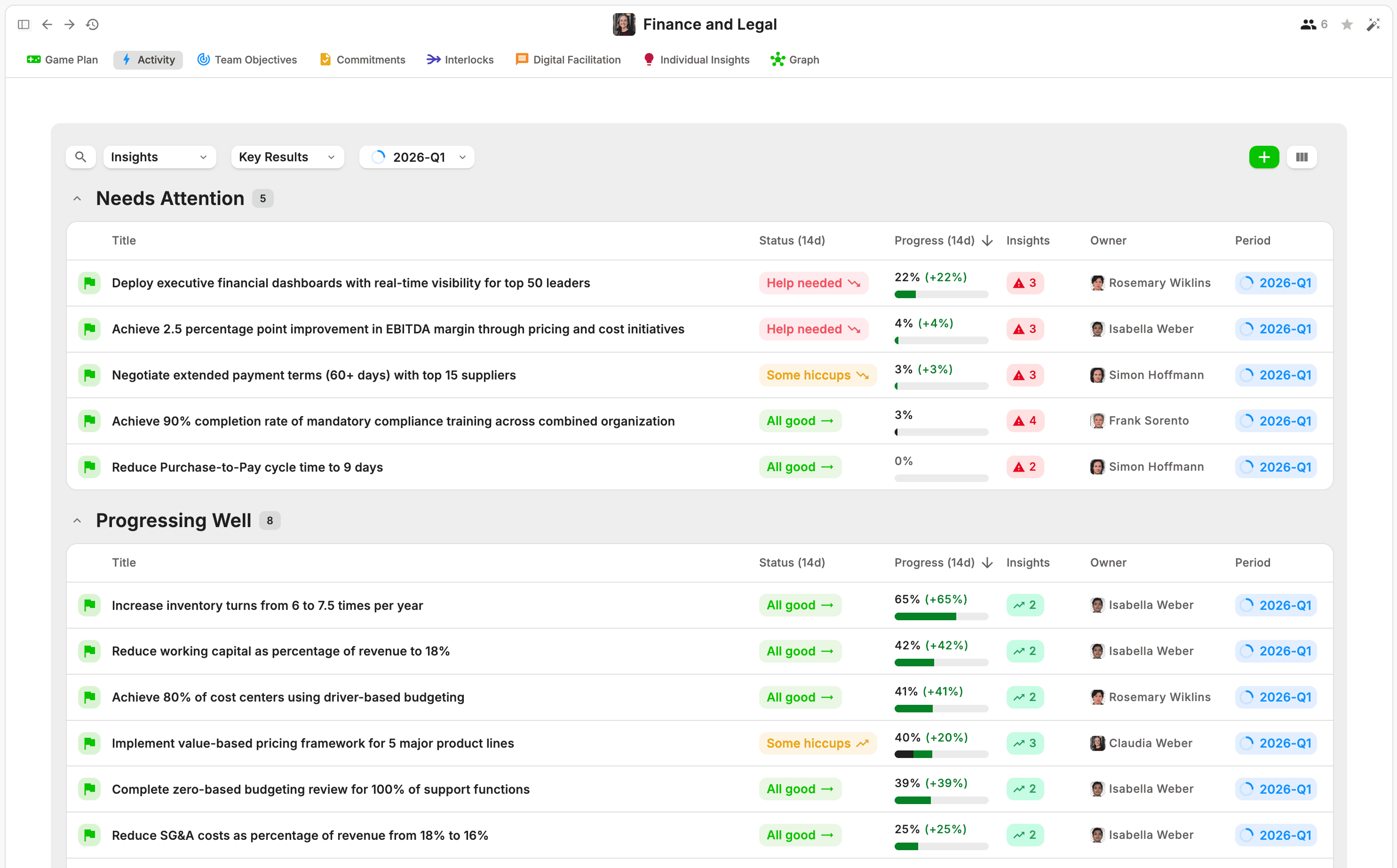 Execution health view showing team activity classification
