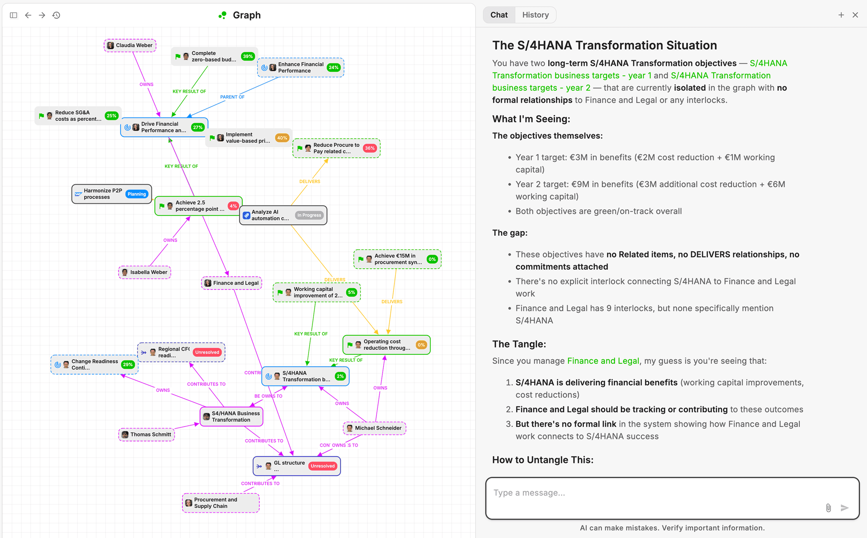 Dependency view showing cross-functional connections between teams
